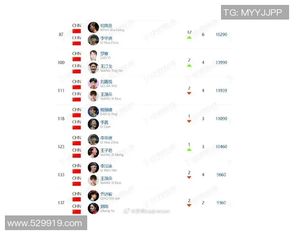 武汉羽毛球队强势崛起最新羽毛球个人能力排行榜前十名揭晓